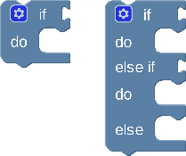 条件块变形示例